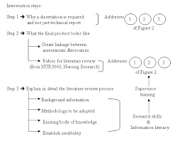 Literature Review Outline  Useful Tips and a Brilliant Template Lit Review Literature Review Outline  Useful Tips and a Brilliant Template