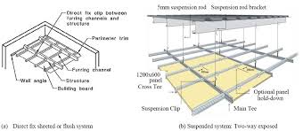 direct and suspended ceiling systems