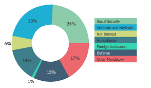 Pie Charts Solution Conceptdraw Com