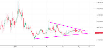 Feathercoin Analysis Waiting For The End Of A Pennant