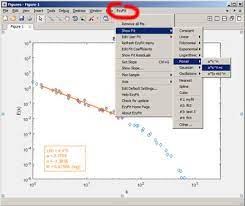 A Free Curve Fitting Toolbox For Matlab