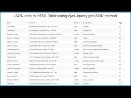 parsing json data to html table