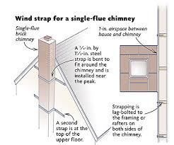 Tying A Chimney To A House Fine