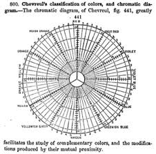 Color Theory Wikipedia