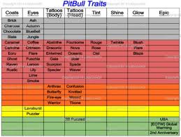 Second Life Marketplace Pitbull Traits Chart