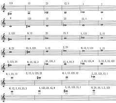 Charts Fingerings And Alternate Fingerings Hsutrumpets