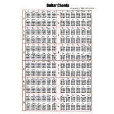 Details About Muspor Ballad Electric Guitar Chords Poster Sticker Guitar Chord Chart 2 Size