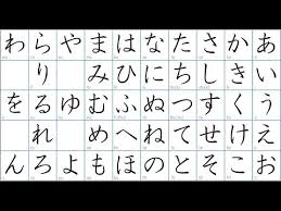 Japanese Hiragana Pronunciation 46 Characters