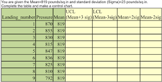 Solved You Are Given The Mean 819 Pounds Sq In And Standa