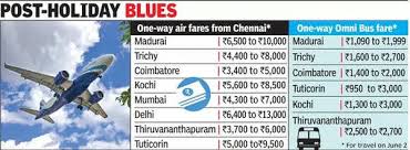 flight train ticket fares skyrocket