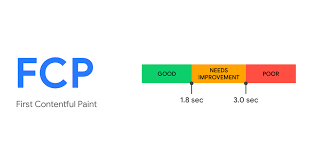 First Contentful Paint How To Improve