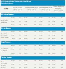 14 Best Dvc Point Charts For 2016 Images Disney Vacation