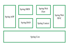 Spring Frameworks के लिए इमेज परिणाम