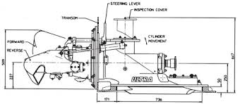 Jet Pump Angle Question Boat Design Net