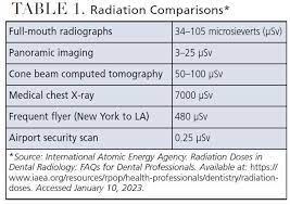 utility of cone beam imaging in