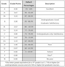 Moodle Letter Grading Scale Faculty Powered By Kayako