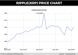 Whats The Price Of Ripple Ripple Xrp Price Prediction Today
