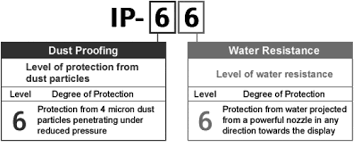 ip ratings for led lighting systems