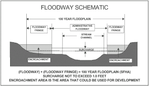 Floodplain Ordinance Department Of