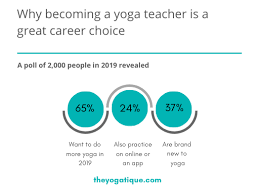 affordable yoga teacher training