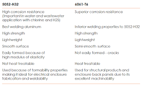 5052 vs 6061 aluminum properties