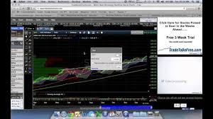 Stock Chart Technical Analysis Free Charting Tools