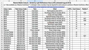 Light Reflectance Value Chart Ral Coin Information Sites