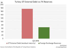 The Current Account Has Improved But Turkeys Underlying