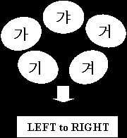 Basic Rules Of Stroke Order Pathway To Spoken Korean