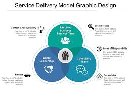 service delivery model graphic design