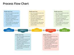 Process Flow Diagram Process Flow Diagram Process Flow