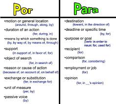 Por Para T Chart Teaching Tools For Spanish