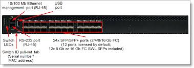 brocade 6505 and 6510 fc san switches