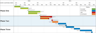 gantt chart with conditional formatting