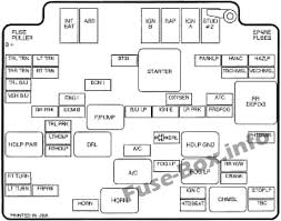 Enjoy our inspiring 18 pictures about 2000 chevy s10 fuse box diagram. Fuse Box Diagram Chevrolet S 10 1994 2004
