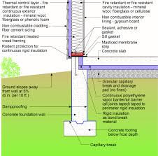 fire resistant wall emblies