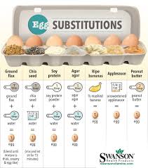 This Cheat Sheet Shows The Best Egg Substitutes For Baking
