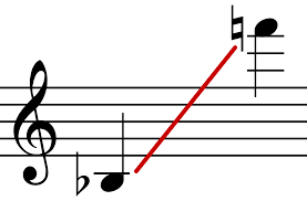 Baritone Saxophone Wikipedia