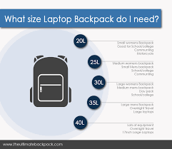 The Definitive Guide To Finding The Best Laptop Backpack In
