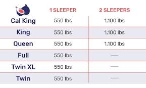 how much weight is a mattress designed