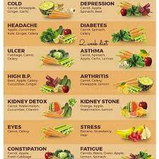 Evidence shows there are significant health benefits to getting at least 5 portions of a variety of fruit and vegetables every day. Why Are Fruits And Vegetables A Must Meal Every Day Because It Has So Many Healthy Benefits Healthy Eating Inspiration Fruit Benefits Healthy Benefits