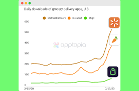 Every few weeks, we update the shipt shopper app so. On Demand Grocery Delivery App Development After Covid 20