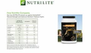 nutrilite protein powder competitive