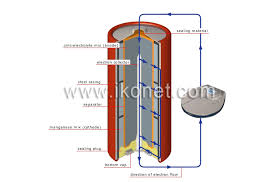 alkaline manganese zinc cell image