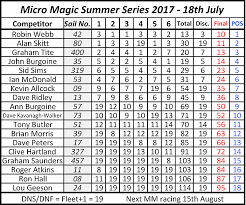 micro magic summer 2017