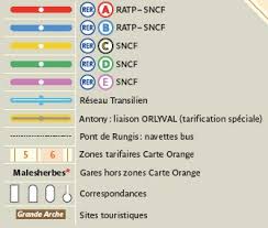 Paris Transportation Zone Map Paris By Train