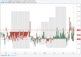 Cboe Put Call Ratio For Usi Pcc By Gumby9662c Tradingview