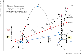 Figure 4 From Equivalent Temperature Enthalpy Diagram For