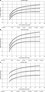 Kidney Growth Curves In Healthy Children From The Third