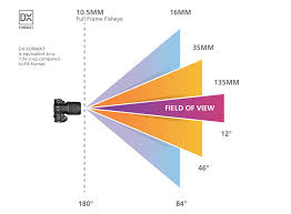 understanding camera zoom lens focal